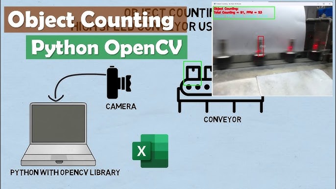 ESP32 CAM With Python OpenCV Yolo V3 For Object Detection, 42% OFF