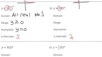 Notes - Exponential Functions video