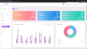 Dashboard Purple Admin - Open-Source Panel | Admin-Dashboards.com