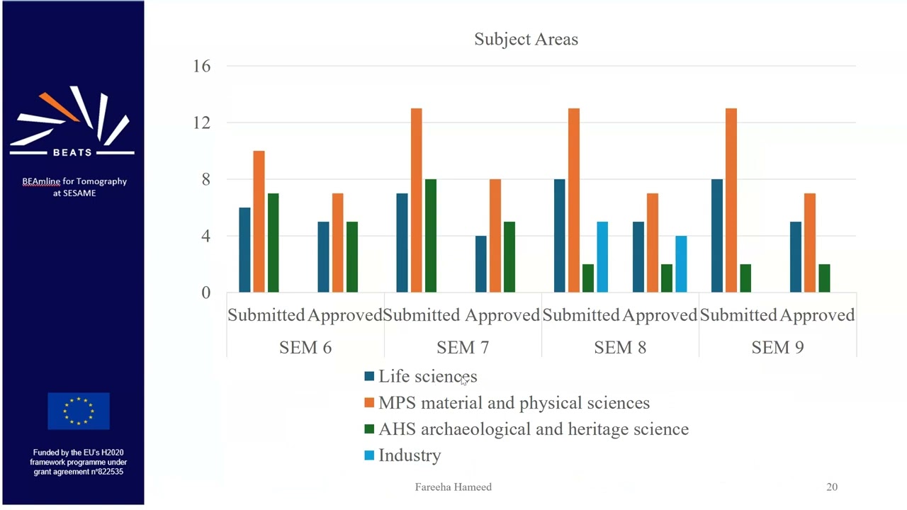 Overview of BEATS Beamline at SESAME