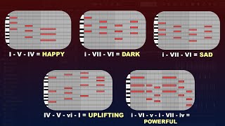 Miniatura del video "5 Chord Patterns for 5 Different Emotions"