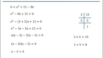 Problem 114   If the sum of two natural numbers is 8 and their product is 15, find the numbers