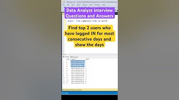 Find top 2 users who have logged in most consecutive days #sql #shorts #coding #dataanalytics