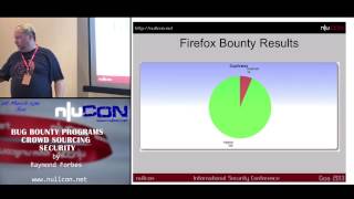 nullcon Goa 2013: Bug Bounty Programs Crowd Sourcing Security by Raymond Forbes Profile