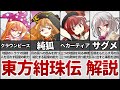 【東方紺珠伝】キャラ紹介・ストーリー解説しながら東方原作プレイ