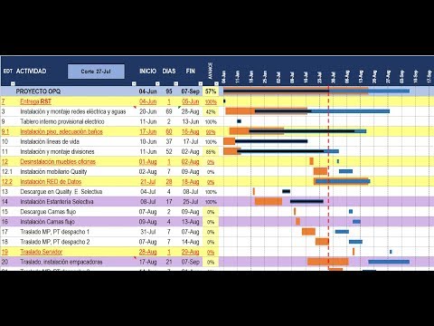 Seguimiento De Su Proyecto Sin Diagramas De Gantt