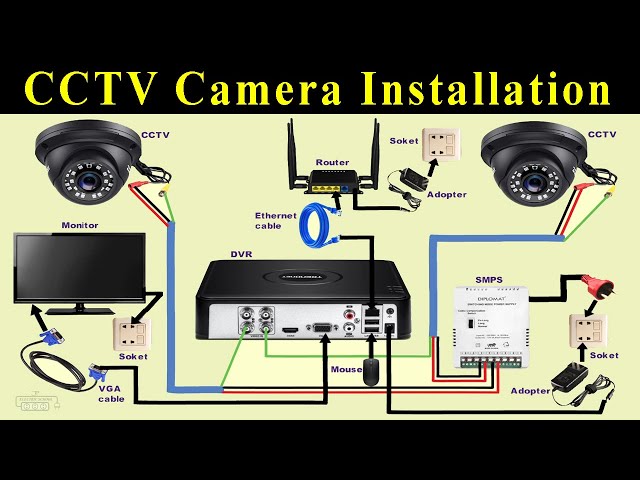 CCTV Camera Installation with DVR class=