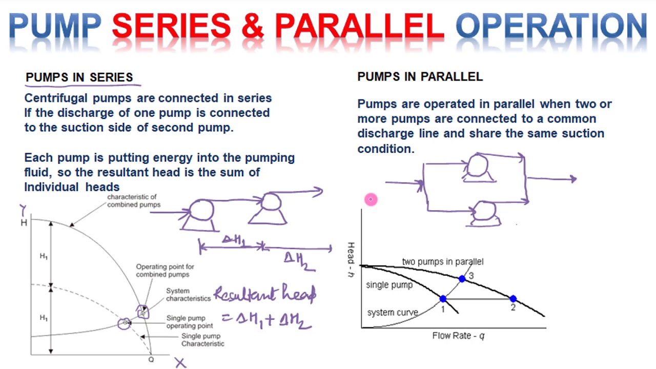 centrifugal pumps in series, Multiple Centrifugal Series And Parallel ...