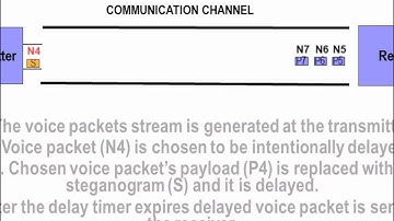 LACK steganographic method