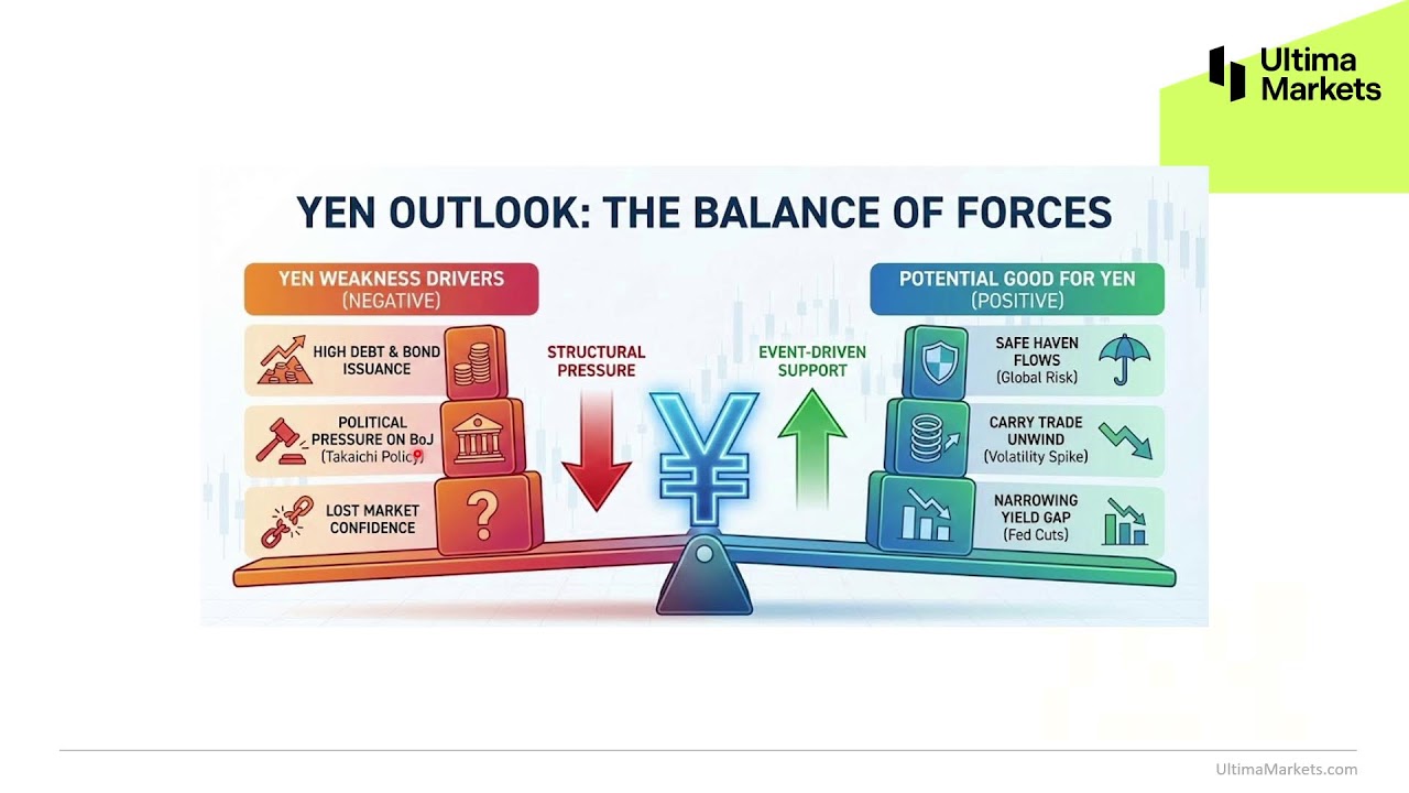 BoJ Showdown: The Real Yen Risk Is Political, Not Monetary