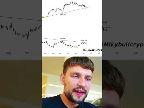 BTC VS DXY
