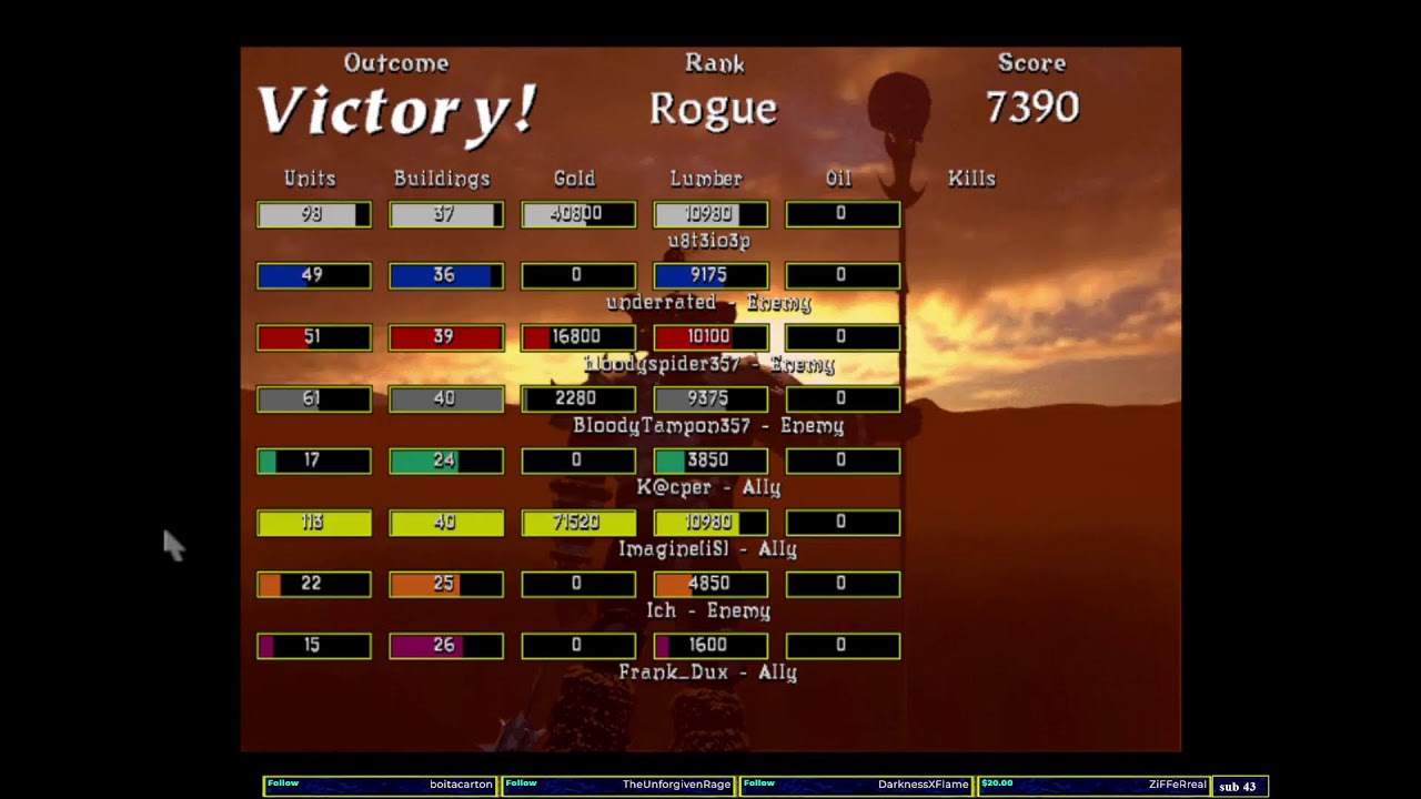 Warcraft 2 Chop tournament