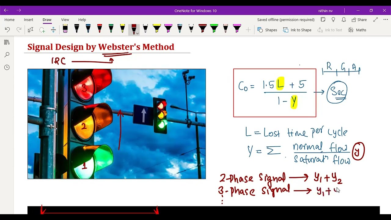 Webster's Method of Signal design | Traffic Engineering