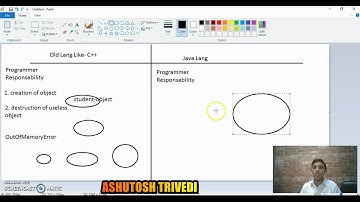 Introduction of Garbage Collector