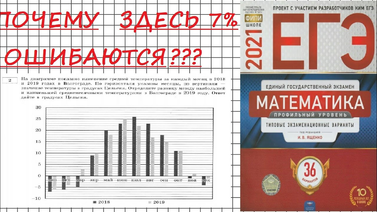 Профильная математика 18 вариант ященко