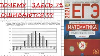 ЕГЭ 2021 Ященко 4 вариант. математика профиль. Полный разбор. Типичные ошибки Фипи
