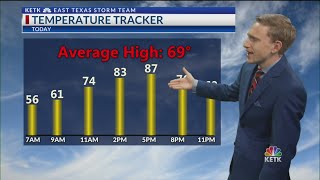 Wednesday Morning Forecast: Near record high temperatures today and tomorrow