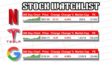 Build a LIVE STOCK Watchlist in Google Sheets