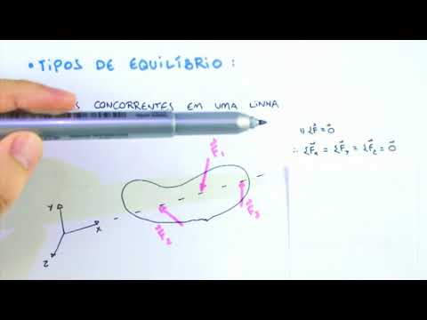 Equilibrios em 3 dimensões - Equilibrios em 3 dimensões