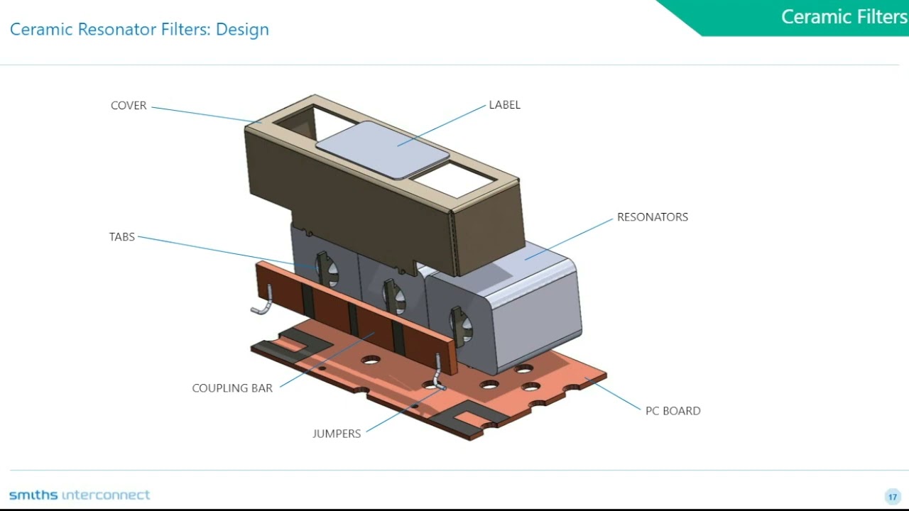 Webinar: Advantages and Challenges of Ceramic Resonator RF