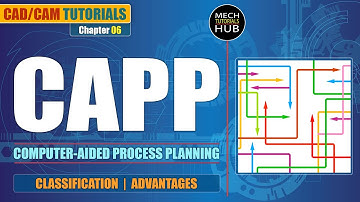 CAPP (Computer Aided Process Planning) | CAD CAM Tutorials | Chapter 06