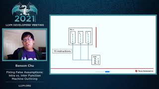 2021 LLVM Dev Mtg “Fixing False Assumptions: Inter-Function vs Intra-Function Machine Outlining”