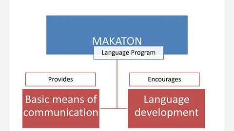 Introduction to Makaton