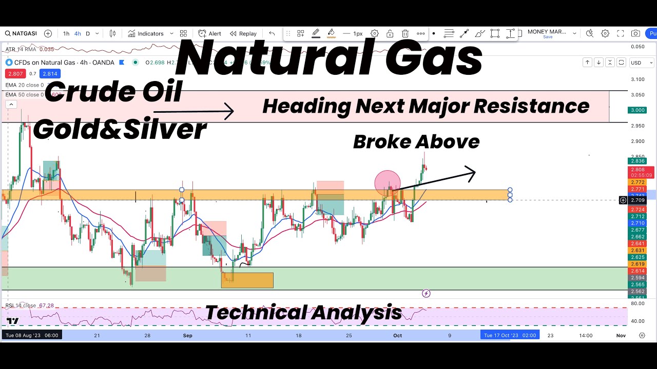 Natural Gas BROKE Above & Heading to Next RESISTANCE | Gold | Silver ...