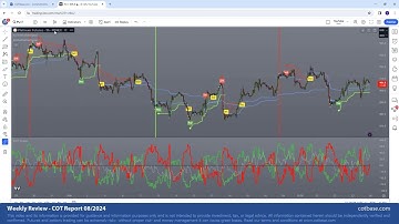 Commitments of Traders Review - COT Report 8/2024! Platinum Analysis on iCOT Indicator w AfterSignal