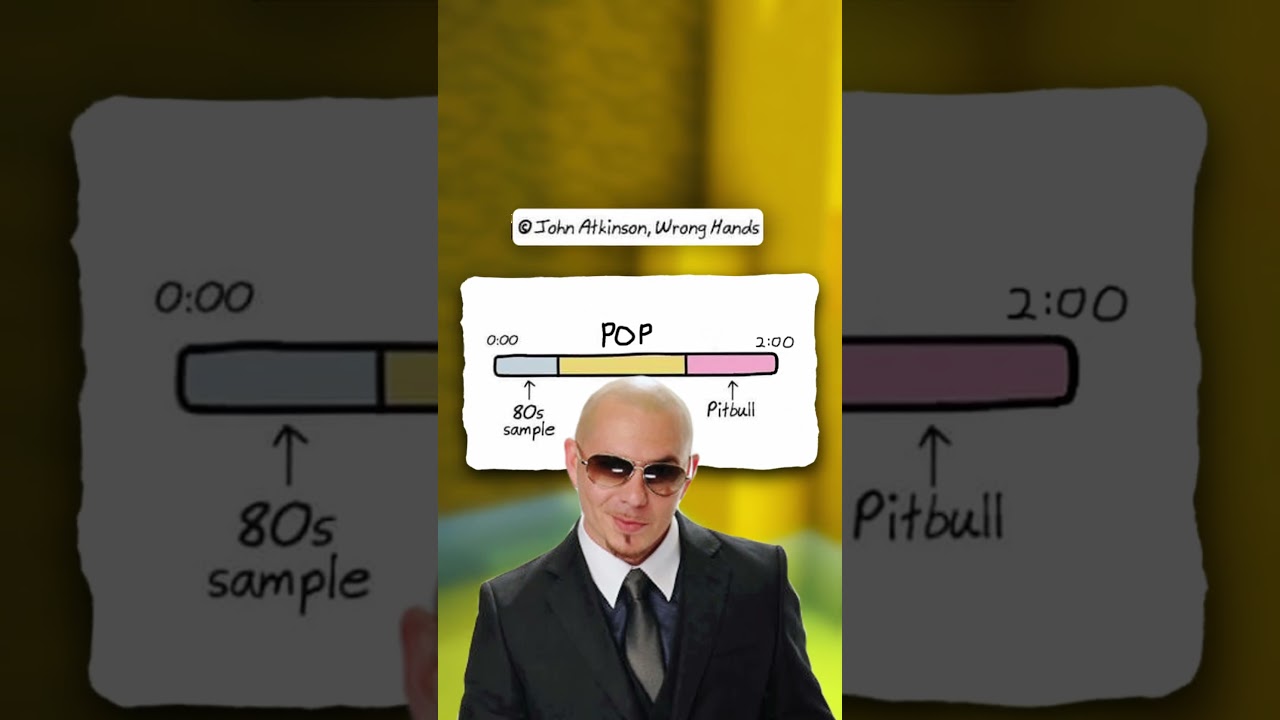 Anatomy of songs (pt 1.5!)
