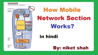How Mobile Network Section work with there Ic's  in hindi  by niket shah
