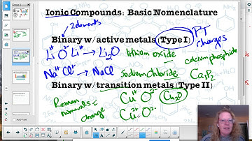 Chem II Ch 2#2: Binary Ionic Compounds (Type I and II)