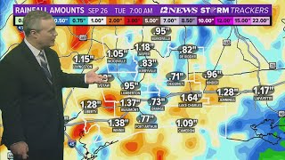 SE Texas Video Ten Day Weather Forecast