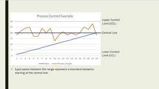 Statistical Process Control   Final