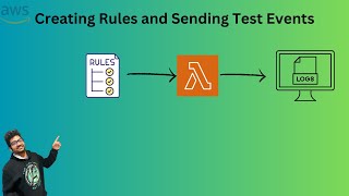 Amazon Eventbridge part 2:A Step-by-Step Guide to Creating Rules and Sending Test Events