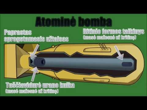 Video: Nešvari Bomba Yra Ginkluota Ir Pavojinga, Tačiau Ar Ji Greičiausiai Imsis Branduolinio?