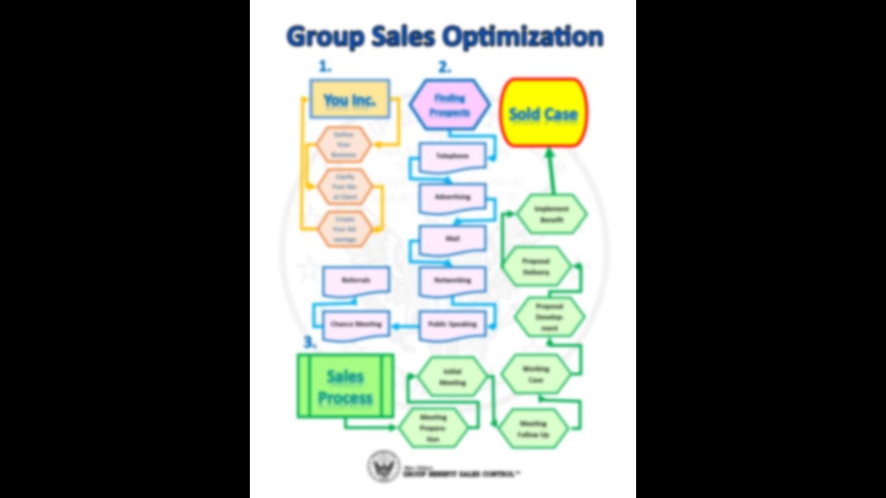 blueprint group australia blueprint group australia