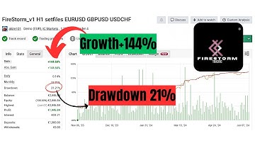 Firestorm Scalper EAv5 for MT4 – Ultra-Fast Forex Scalping Bot (No DLL | Presets | Low Risk)