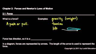 Physical Science 2.1a - Force