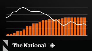 Inflation is down. Why aren't interest rates?