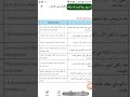 الفيديو الثانى عشر من دليل معلم القرآن انتظرونا فى الجزء الثانى من الكتاب كيفية تصحيح الأخطاء الفيديو الثانى عشر من دليل معلم القرآن انتظرونا فى الجزء الثانى من الكتاب كيفية تصحيح الأخطاء