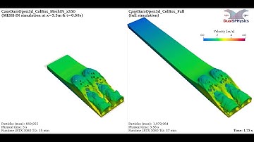 DualSPHysics example: CaseDamOpen3d_ColBox