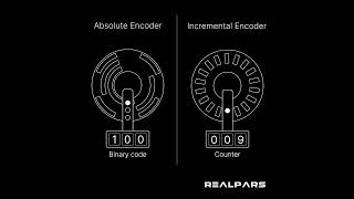 WORK OF ABSOLUTE AND INCREMENTAL ENCODER