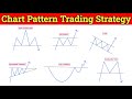 Learn Chart Patterns the Right Way | Stop Losing & Trade Like Smart Money