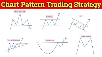 Learn Chart Patterns the Right Way | Stop Losing & Trade Like Smart Money