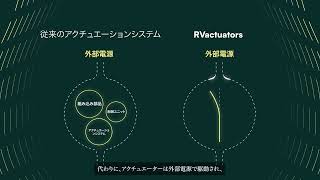 RVactuators Technology Behind Actuators (Japanese subtitles)