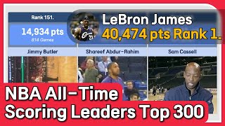 All-Time NBA Scoring Leaders Ranked by Total Points Scored