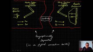 Motion Control Systems - Lecture 10/1