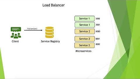 2. Service Discovery | Concept | Microservices in NodeJS