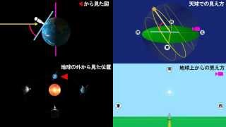 Cg理科 天体 日本での太陽の動き Youtube